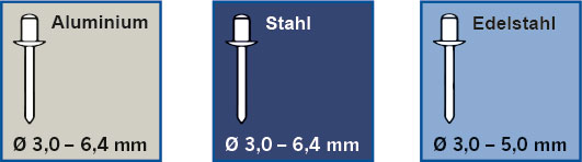 PROFI-Blindnietvorsatz-Adapter mit Haltegriff Zur Verarbeitung von Blindnieten der Durchmesser 3,0 / 3,2 / 4,0 / 4,8 / 5,0 / 6,4 mm Artikeldetailansicht