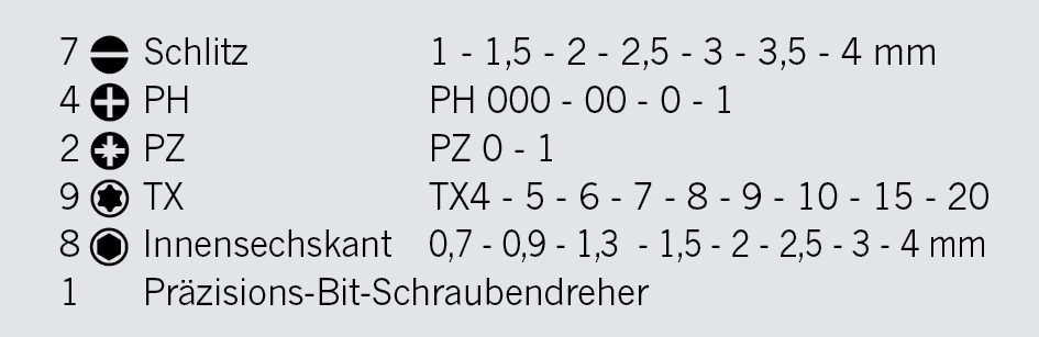 Präzisions-Schraubendreher-Satz für Schlitzschrauben Kreuzschlitz-Schrauben PH/PZ Innen-TX-Schrauben und Innen-6kant-Schrauben 31-tlg. Artikeldetailansicht
